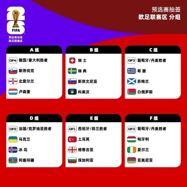 开云体育下载-【世预赛欧洲区抽签】葡萄牙超绝好签，无死亡之组