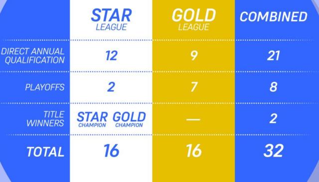 开云-多家媒体：欧超联赛希望以“统一联赛”为名启动