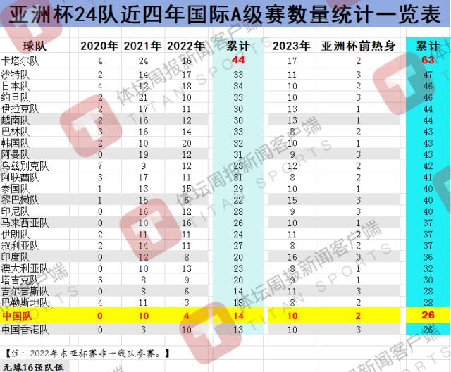 kaiyun-亚洲杯惨败折射中国足球周期之痛 别忽略两大因素